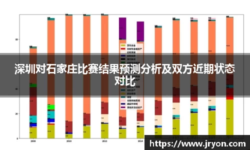 深圳对石家庄比赛结果预测分析及双方近期状态对比